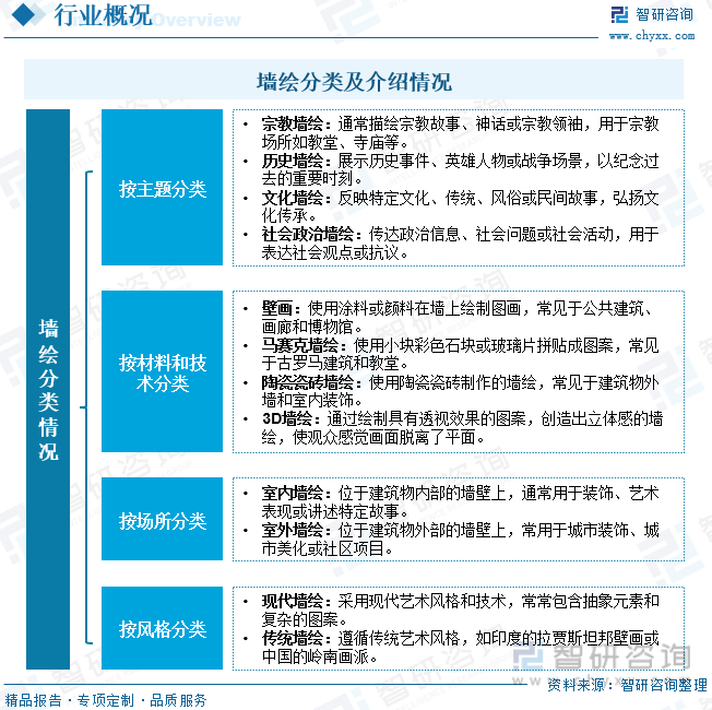 杏彩体育官网注册墙绘墙绘多少钱一平米2023年中国墙绘行业全