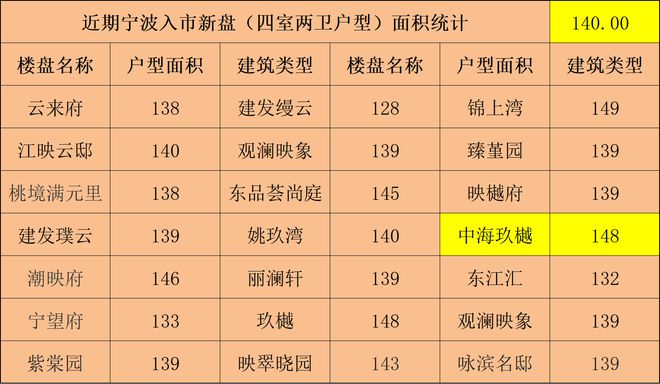 杏彩平台官网墙绘家庭背景墙图片大全四开间朝南又怎样？这户型我