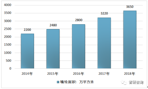 杏彩体育官网app墙绘网站墙绘墙体彩绘报价明细表2018年中