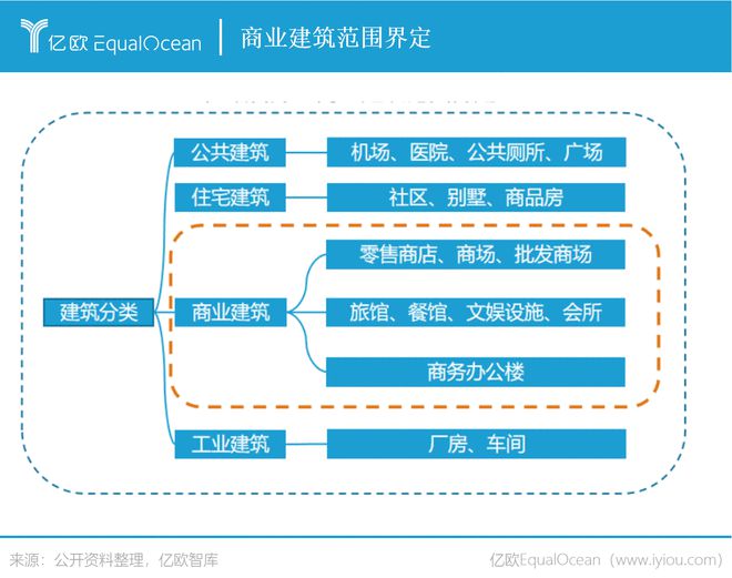 杏彩体育，特斯联手握AIot剑指商业建筑碳中和