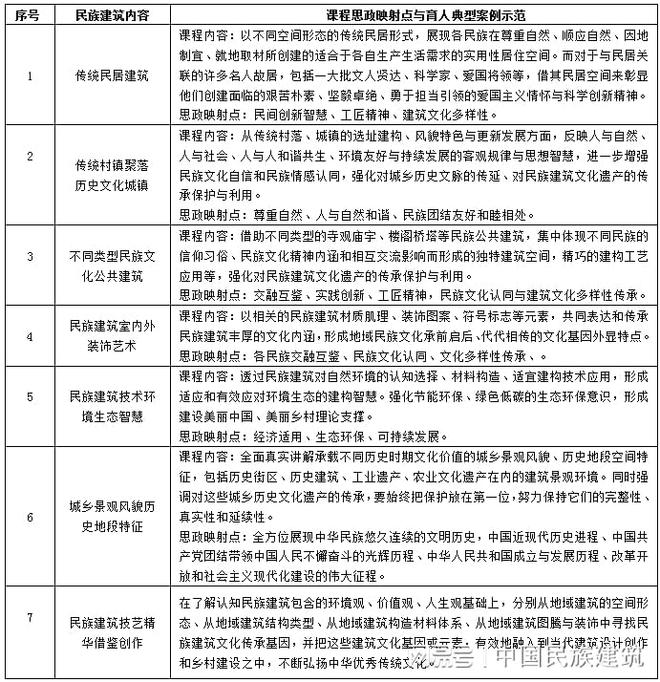 杏彩体育，建筑遗产保护传承学者杨大禹：借民族建筑课程传中华文